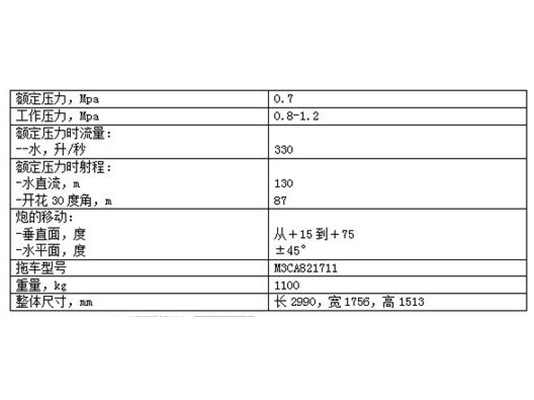 包头燃气报警器